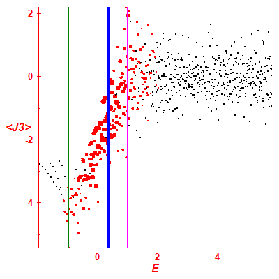 Peres lattice <J3>
